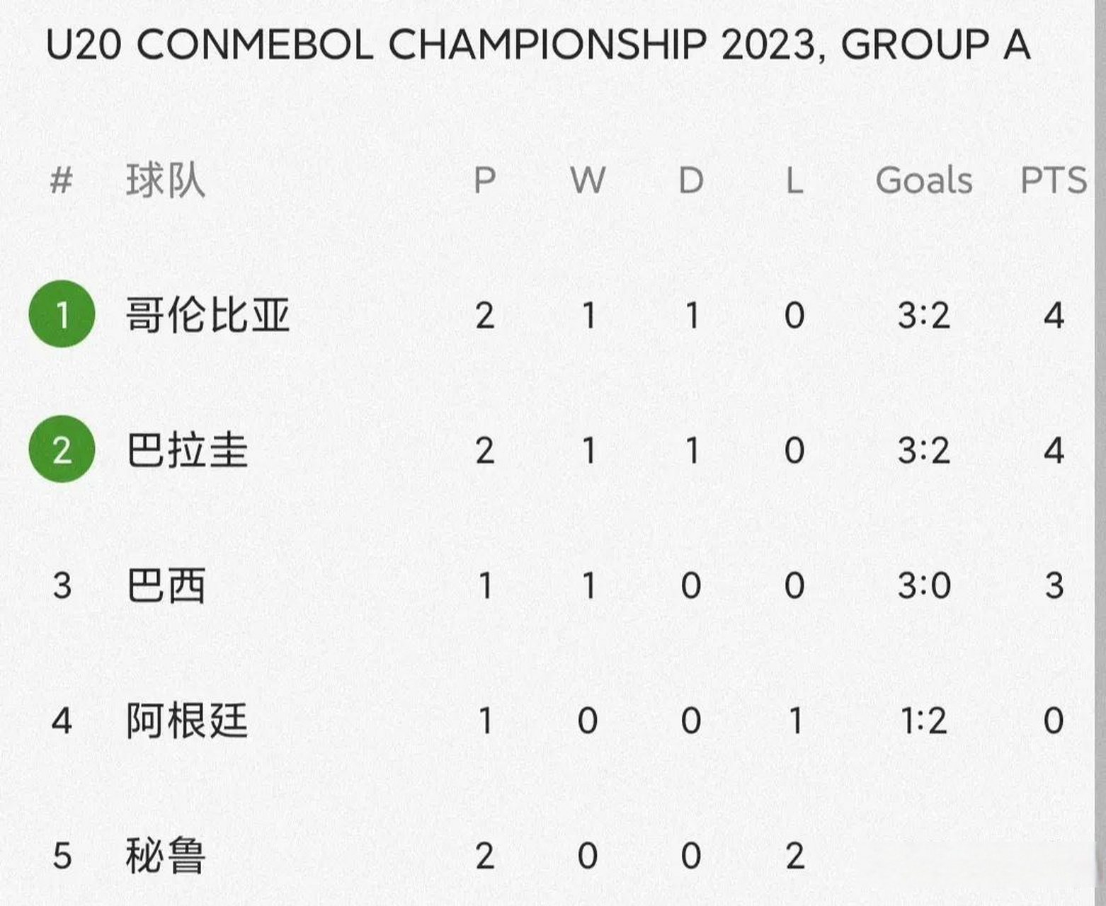 秘鲁女足夺得巴拉圭胜利,冲向南美四强的简单介绍 秘鲁女足夺得巴拉圭胜利,冲向南美四强的简单介绍