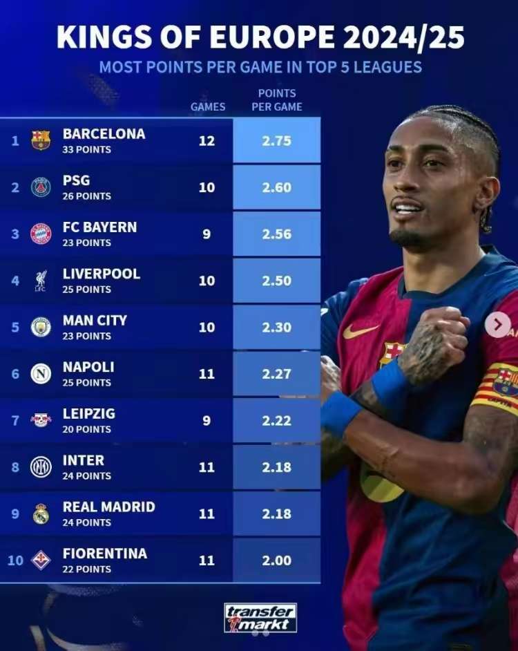 里尔客场遗憾负于巴黎圣日耳曼,积分榜次席的简单介绍 里尔客场遗憾负于巴黎圣日耳曼,积分榜次席的简单介绍