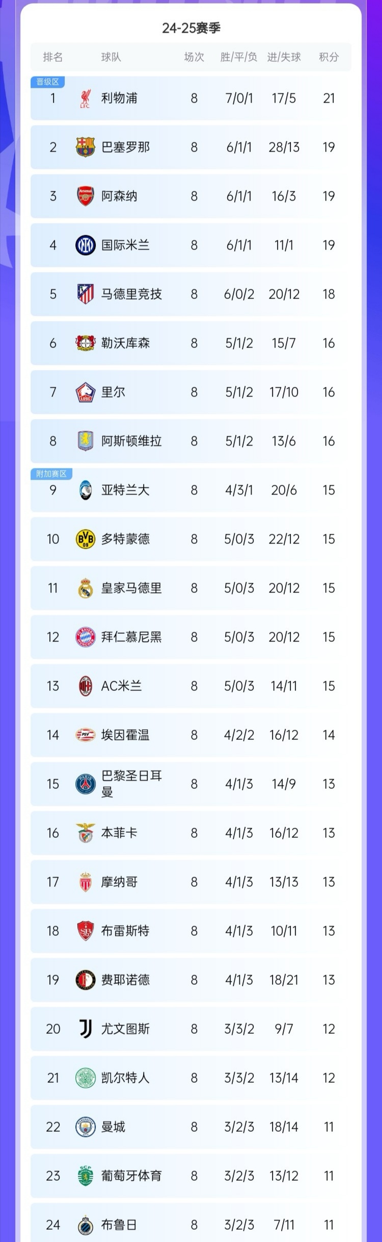 法甲球队备战关键战,冲刺积分榜前列的简单介绍 法甲球队备战关键战,冲刺积分榜前列的简单介绍