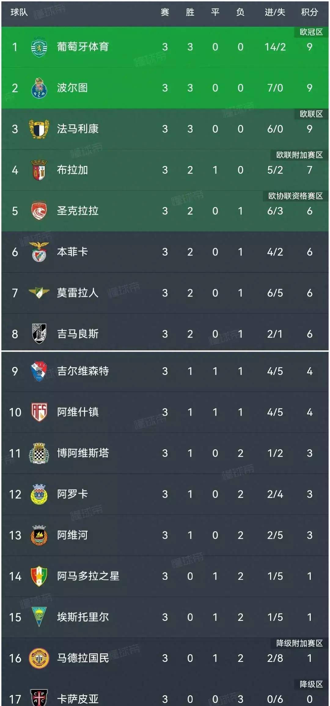 法甲球队备战关键战,冲刺积分榜前列的简单介绍 法甲球队备战关键战,冲刺积分榜前列的简单介绍