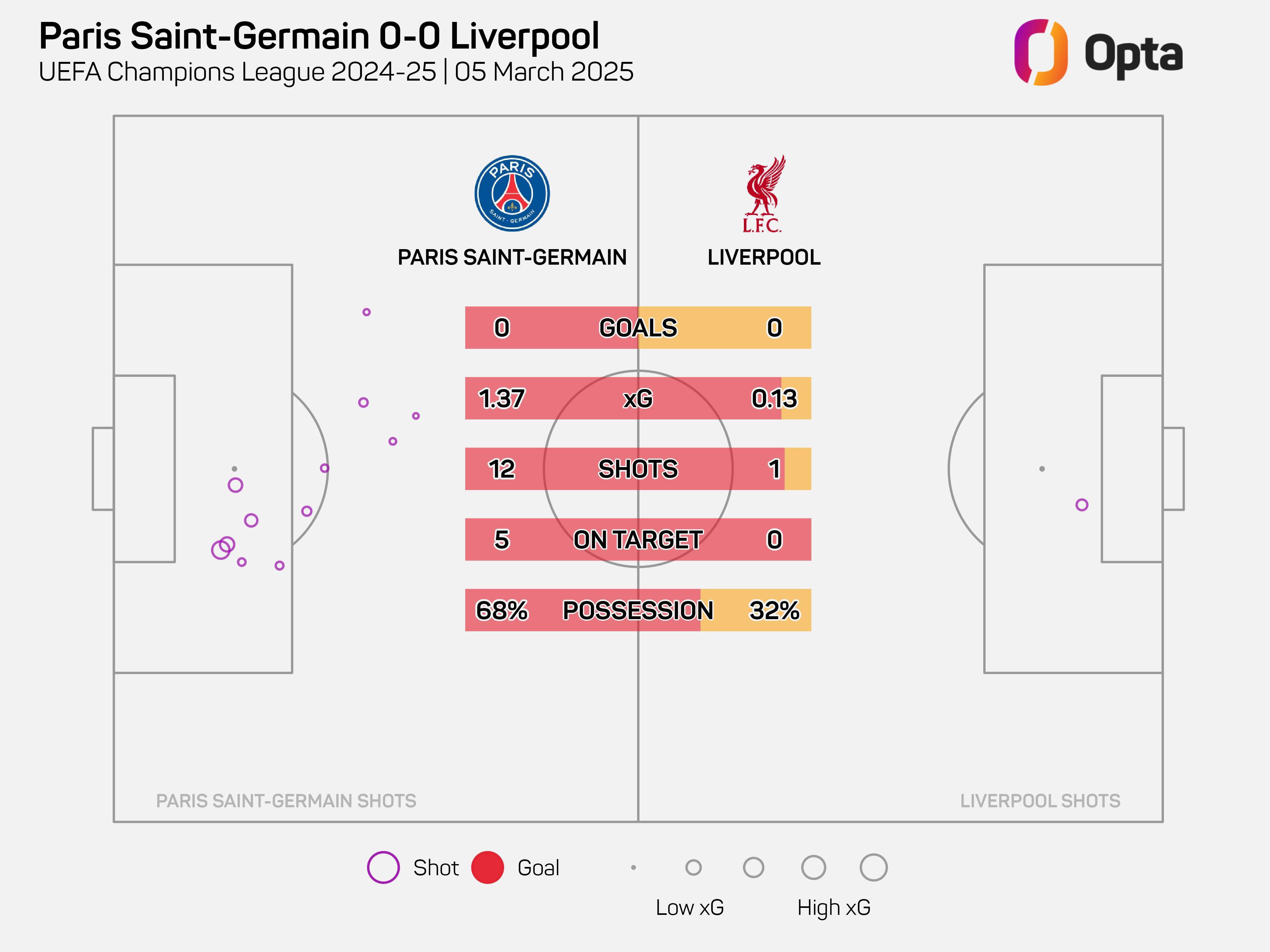 利物浦连续三年小组出线,备战淘汰赛 利物浦连续三年小组出线,备战淘汰赛