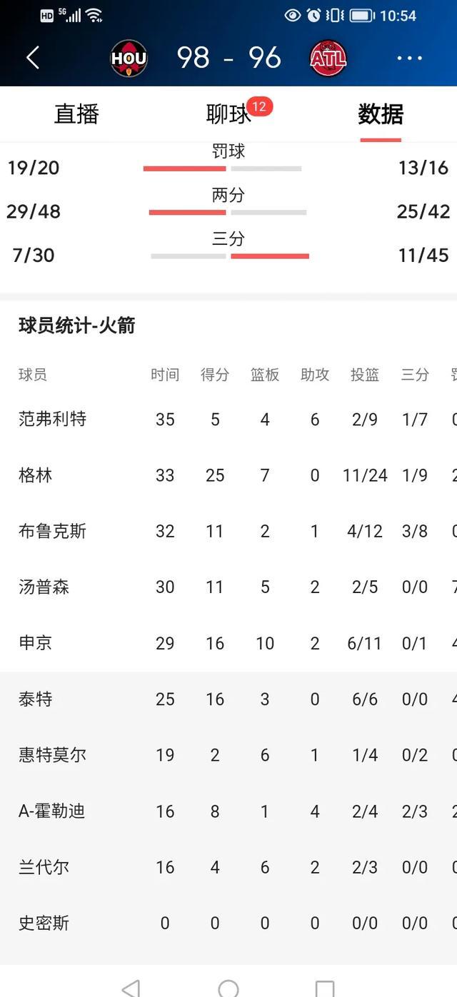 火箭顶尖射手状态回升以弥补球队不足的简单介绍 火箭顶尖射手状态回升以弥补球队不足的简单介绍