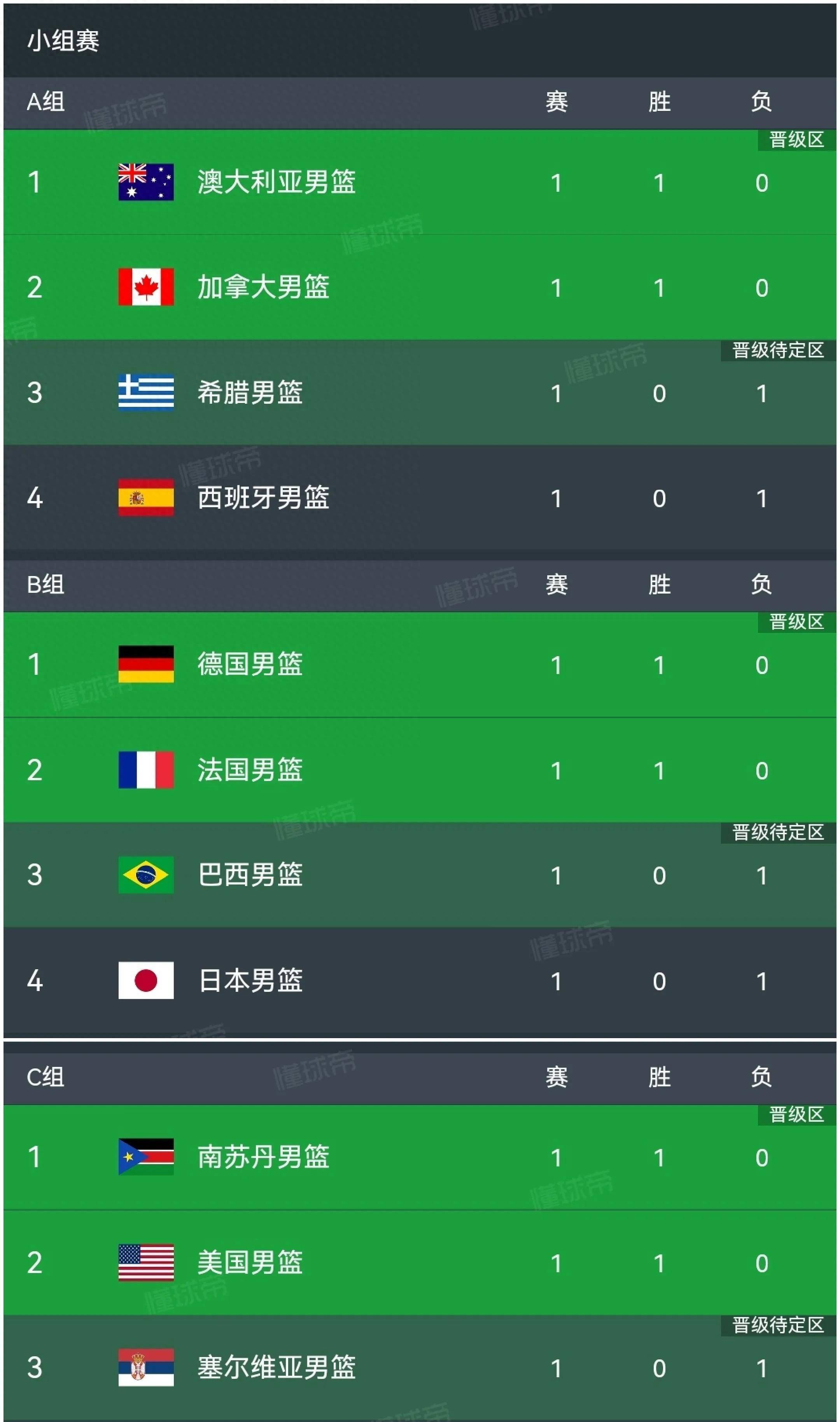 国际篮球锦标赛上的球队实力对比 国际篮球锦标赛上的球队实力对比