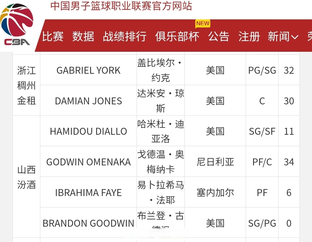 国际篮球锦标赛上的球队实力对比 国际篮球锦标赛上的球队实力对比