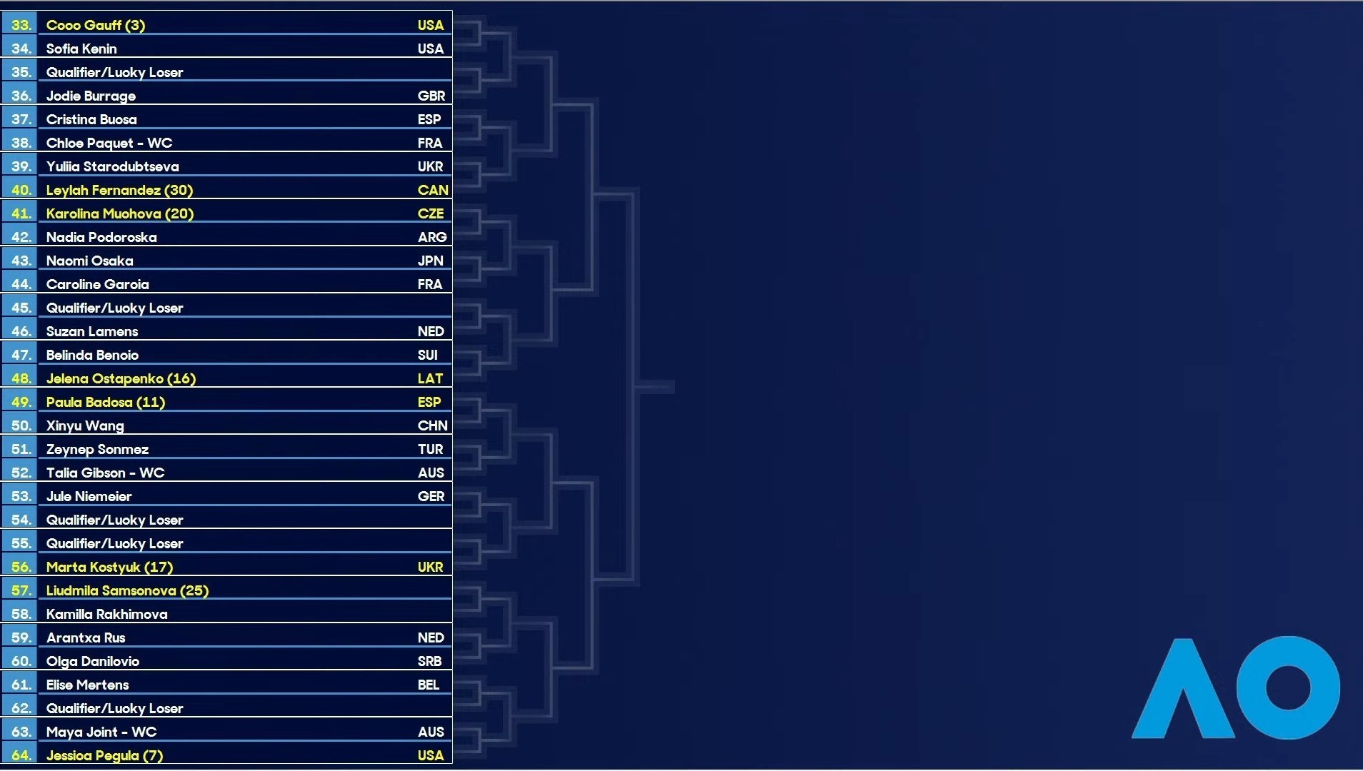 澳洲锦标赛轮次分组赛程安排，对阵阵容精彩纷呈的简单介绍