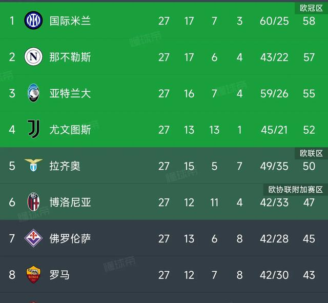 尤文图斯上演绝杀,逆转战胜对手 尤文图斯上演绝杀,逆转战胜对手