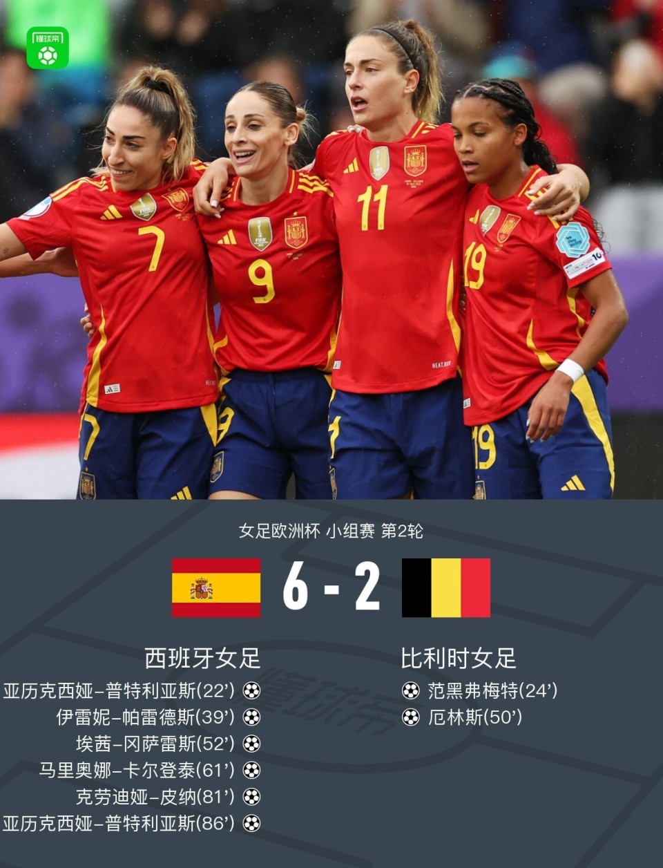 西班牙女足在比赛中表现出色,取得大胜 西班牙女足在比赛中表现出色,取得大胜