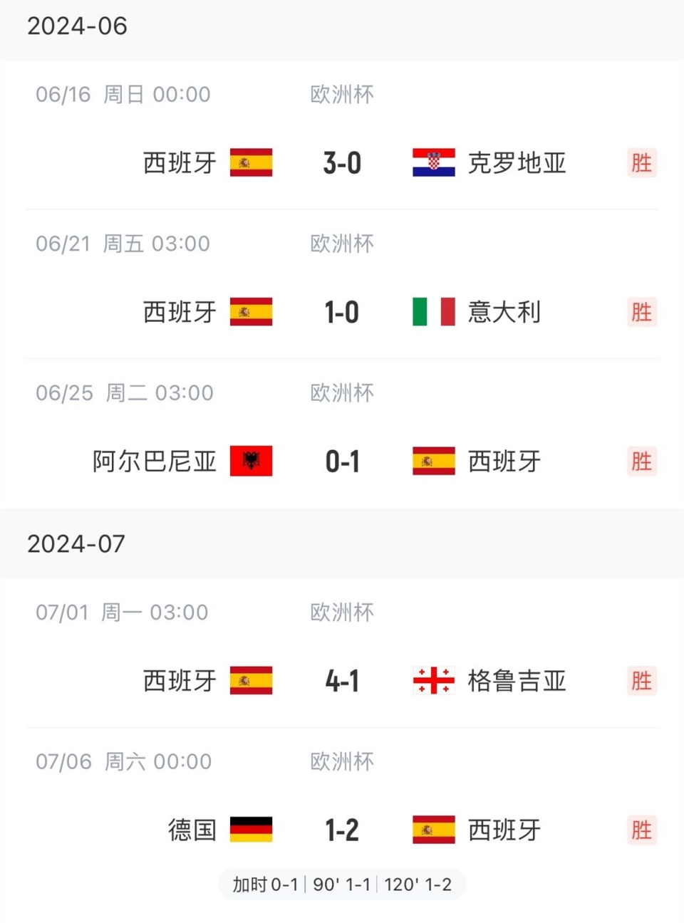 西班牙再斗荷兰,谁将成为最终胜者 西班牙再斗荷兰,谁将成为最终胜者